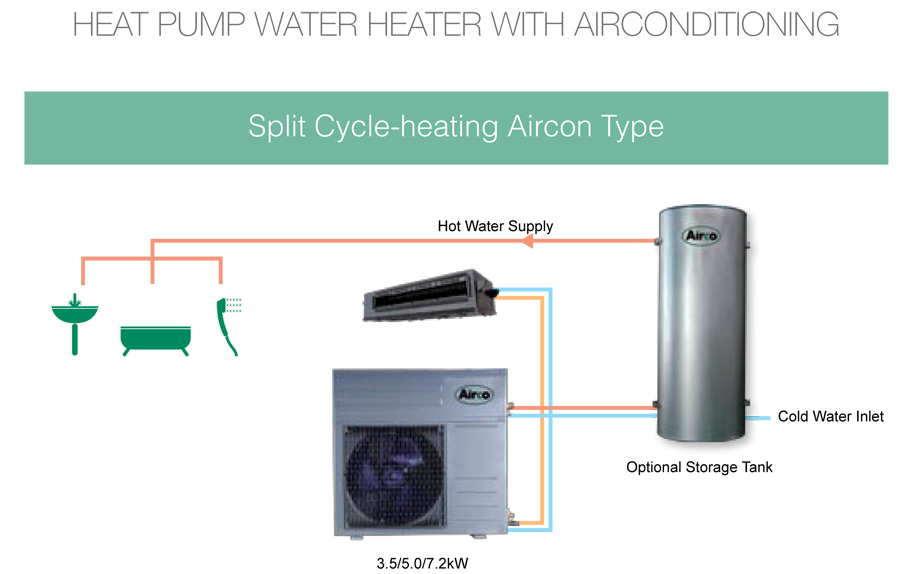 Bendigo Electrical Port Shepstone. Projects, photos, reviews and more