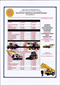 Sibaya Skills & Mining Skills & Machine Operators