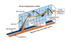 Indoor Air Africa