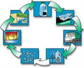 F.D.B Recycling