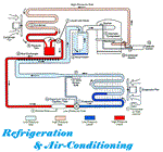 Wilcool Refrigeration Airconditioning and Electrical Appliances