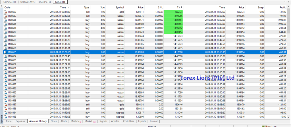 Forex Lions Pinetown Projects Photos Reviews And More Snupit - 