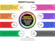 Emonti Construction And Trading
