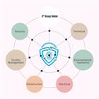 3rd Group Global Pty Ltd